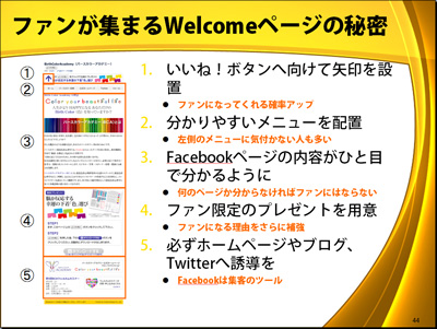 ファンが集まるWelcomeページの秘密